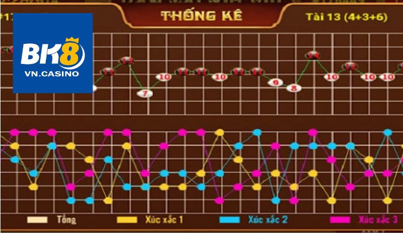 Soi cầu tài xỉu dựa vào cầu đảo 1-1